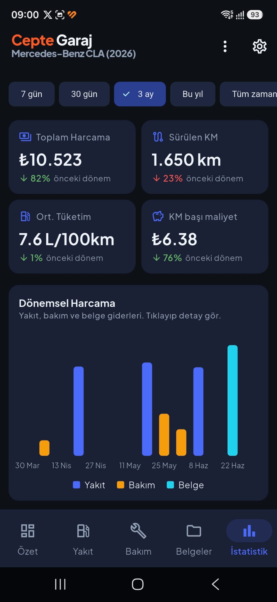 İstatistik ekranı